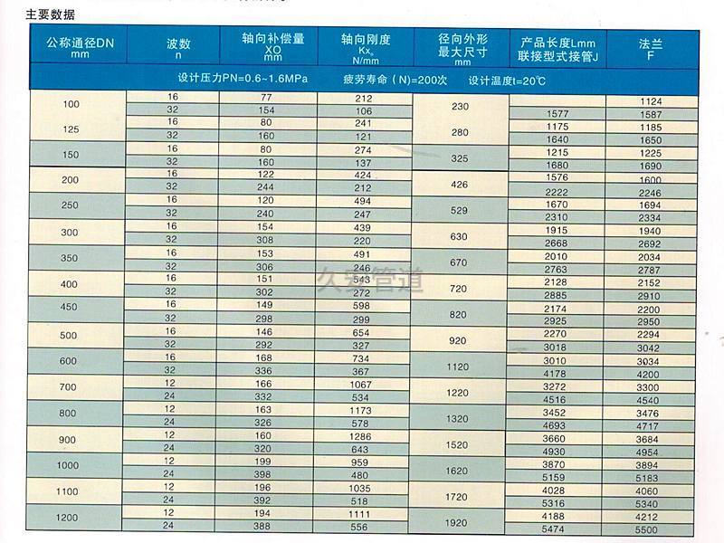 直管壓力平衡波紋補償器技術參數 直管壓力平衡波紋補償器技術參數