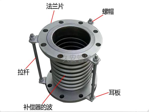 不銹鋼波紋管補(bǔ)償器 不銹鋼波紋管補(bǔ)償器